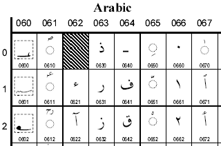 Unicode Arabic SMS
