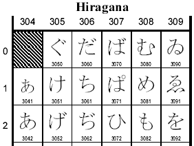 Unicode Hiragana SMS